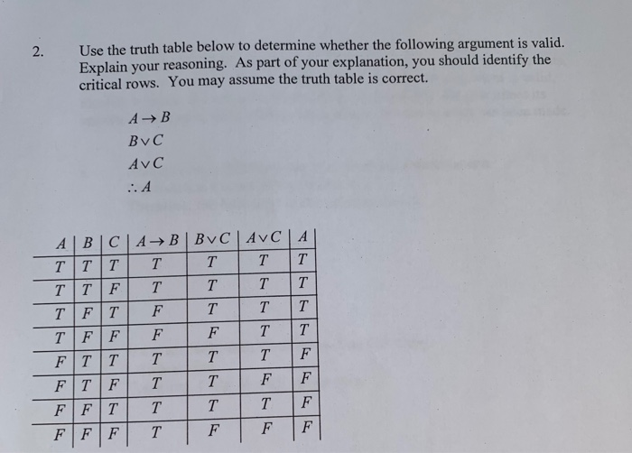 Solved Use the truth table below to determine whether the | Chegg.com