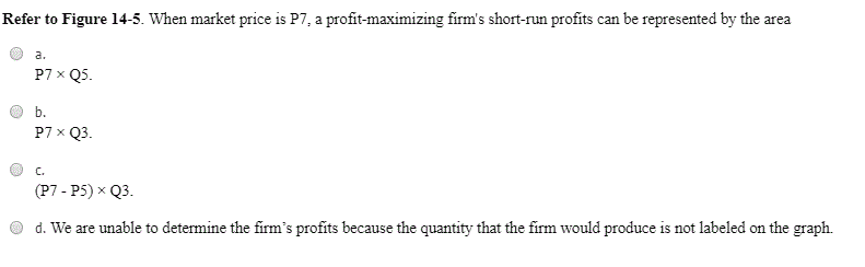 Solved Figure 14-5 Suppose a firm operating in a competitive | Chegg.com