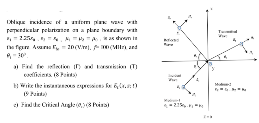 Solved H, Oblique incidence of a uniform plane wave with | Chegg.com