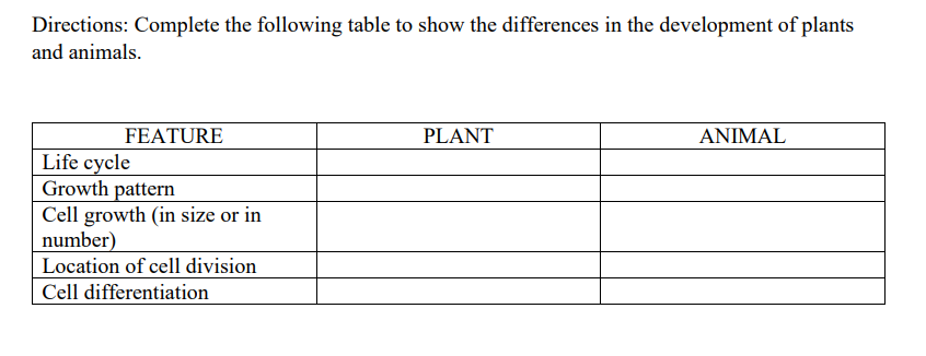 Solved Directions: Complete the following table to show the 