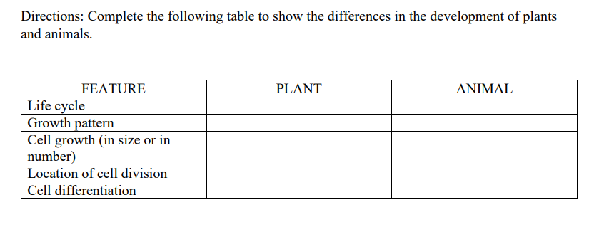 Directions Complete The Following Table To Show The Chegg Com