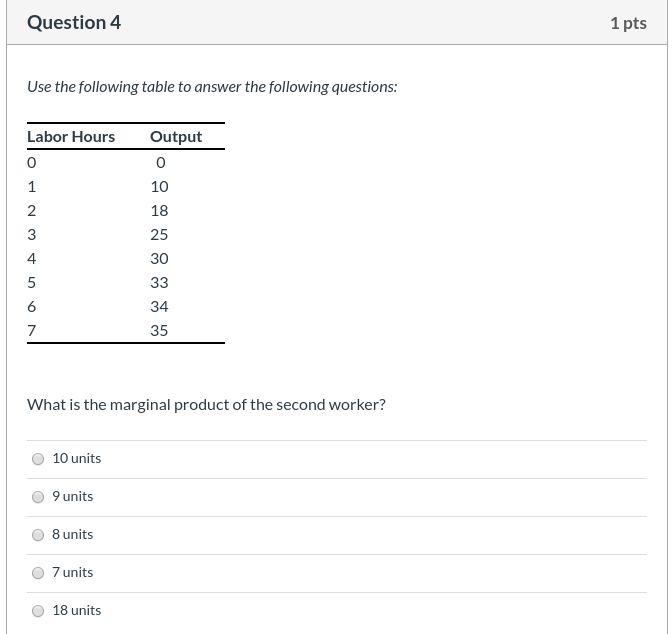 Solved Question 4 1 pts Use the following table to answer | Chegg.com