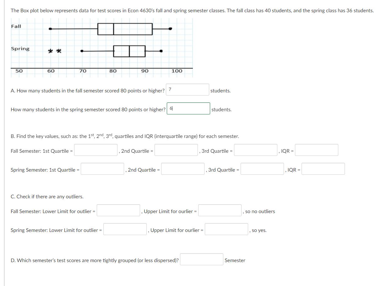 Solved The Box plot below represents data for test scores in | Chegg.com