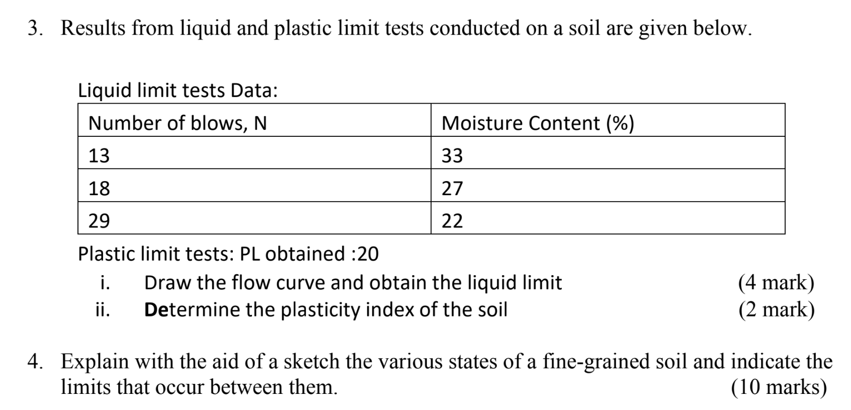 Solved Results From Liquid And Plastic Limit Tests Conducted | Chegg.com