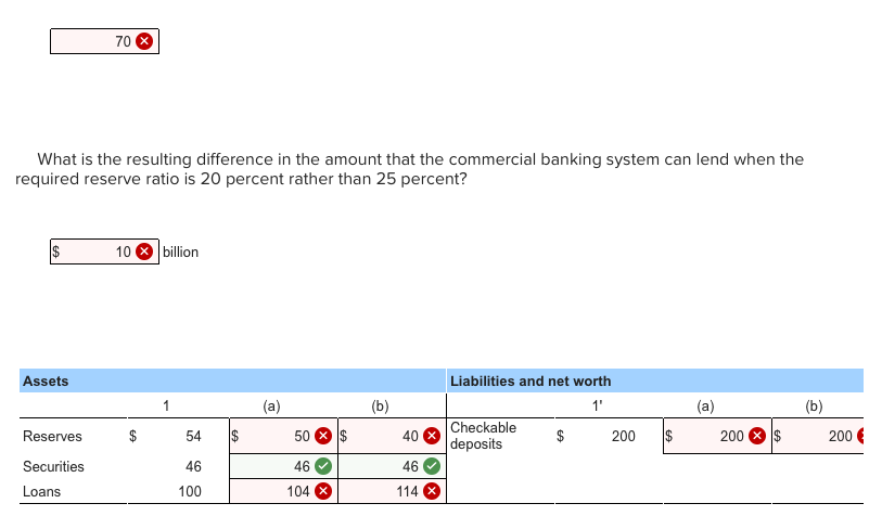 solved-suppose-the-simplified-consolidated-balance-sheet-chegg