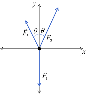 Solved The free-body diagram shows the all of the forces | Chegg.com
