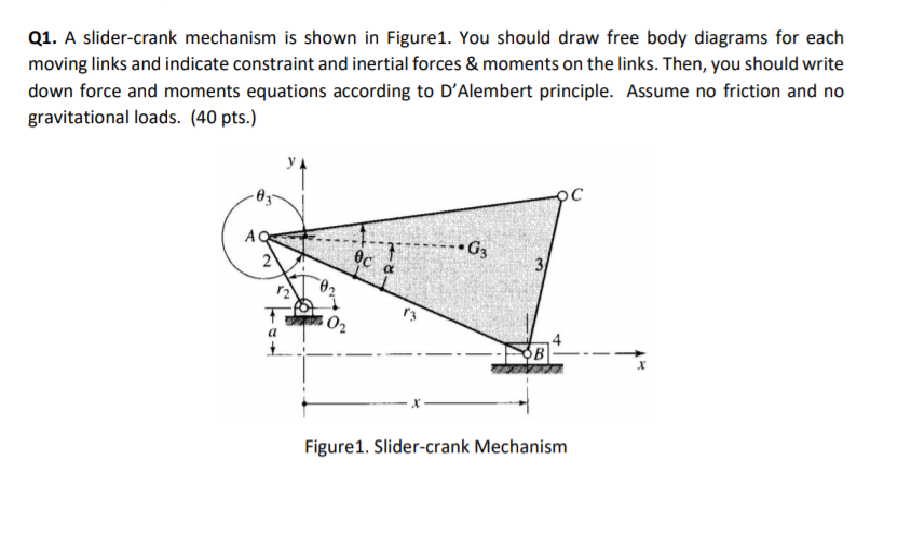 Solved Q1. A Slider-crank Mechanism Is Shown In Figure1. You | Chegg.com