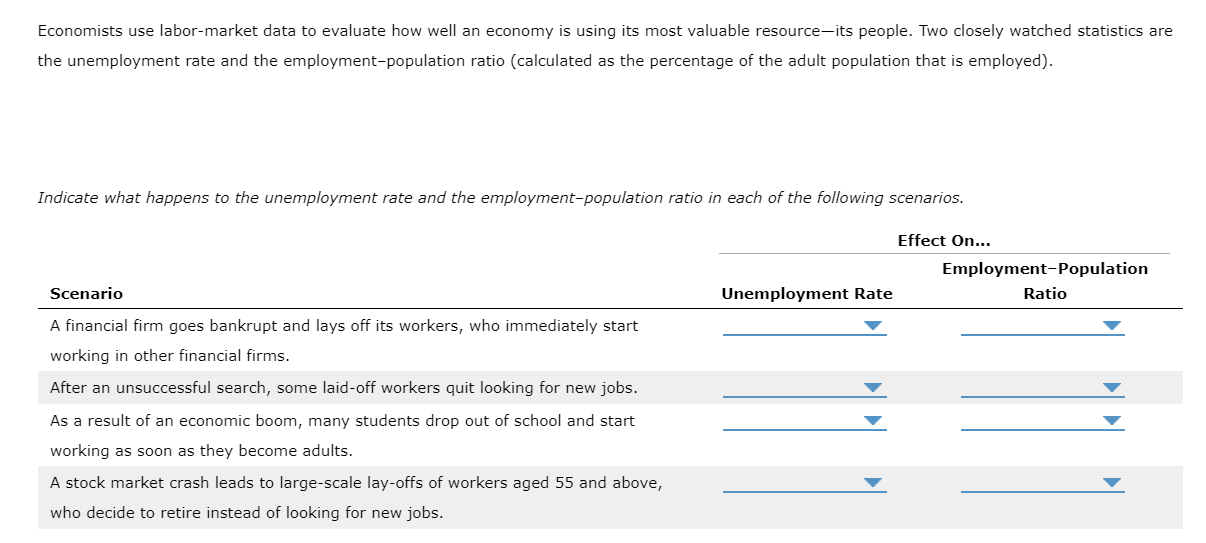 Solved Economists use labormarket data to evaluate how well