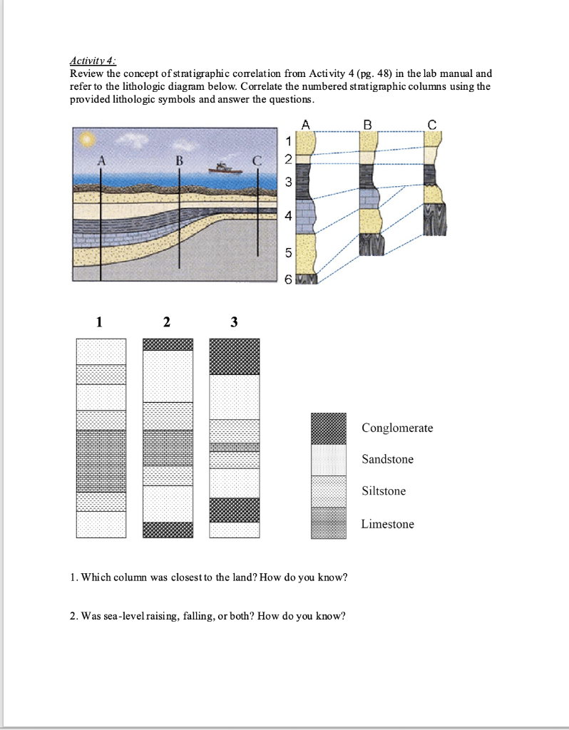 Solved Activity 4: Review The Concept Of Stratigraphic | Chegg.com