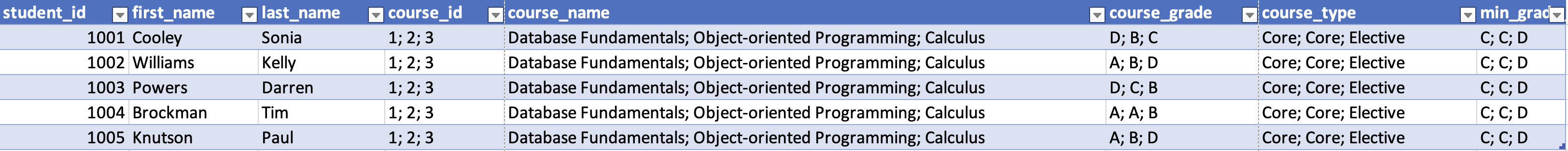 Solved Review the data table in student_enrollment.xlsx. | Chegg.com