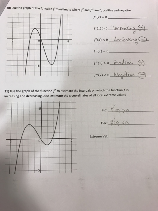 Solved 10) Use the graph of the function f to estimate where | Chegg.com