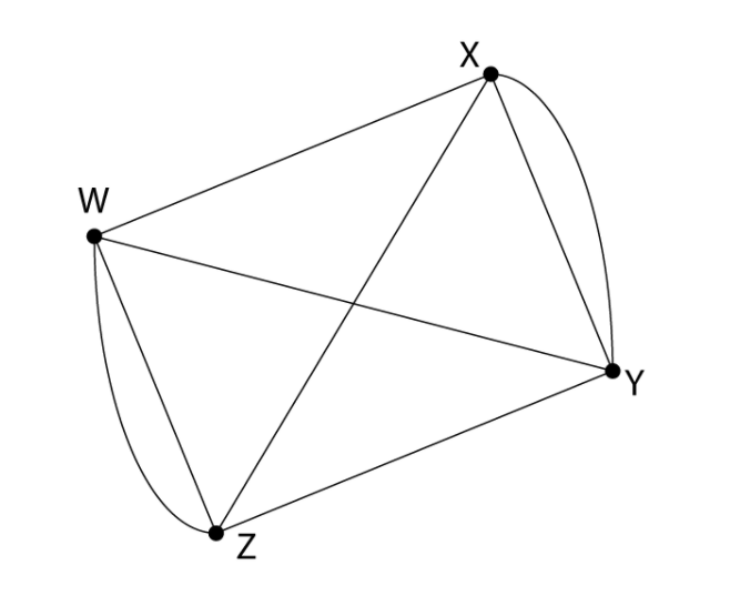 Solved The graph below represents bus routes between several | Chegg.com