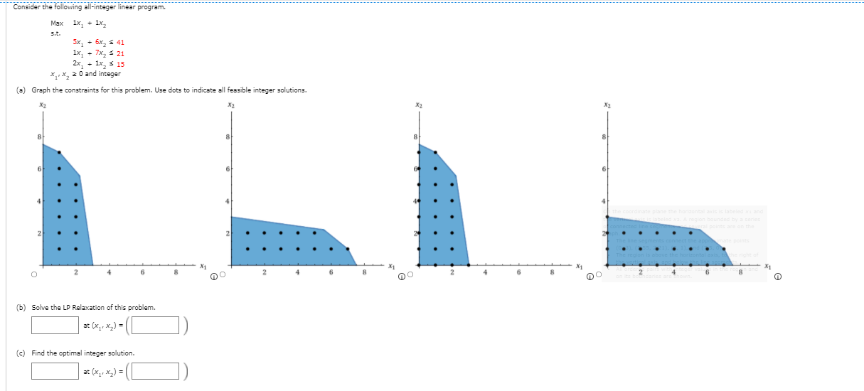 Solved Consider the following all-integer linear program. | Chegg.com