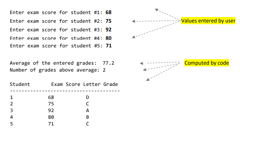 Solved You MUST Use methods and arrays to solve this | Chegg.com