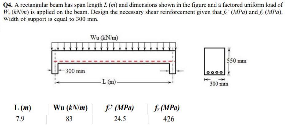 Solved Q4. A rectangular beam has span length L (m) and | Chegg.com