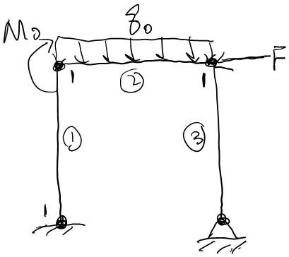 Solved For the frame problem shown in Fig. 2, please | Chegg.com