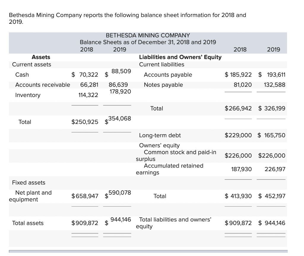 Solved Bethesda Mining Company reports the following balance | Chegg.com