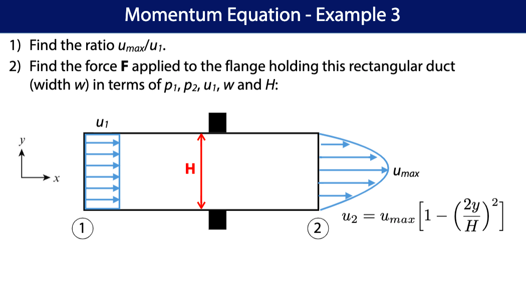 Solved Momentum Equation Example 3 1 Find The Ratio Um Chegg Com
