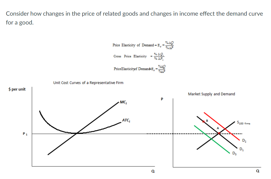 Solved Consider how changes in the price of related goods | Chegg.com