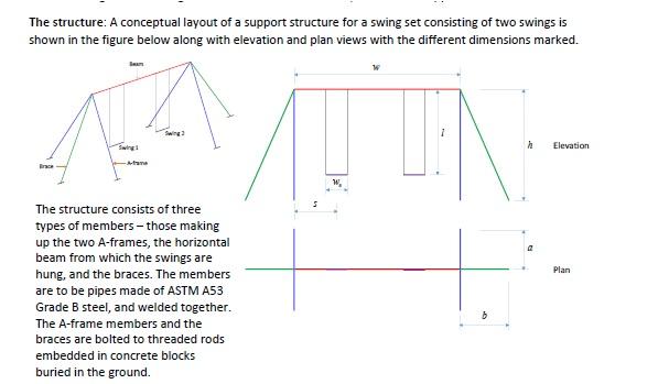 The structure: A conceptual layout of a support