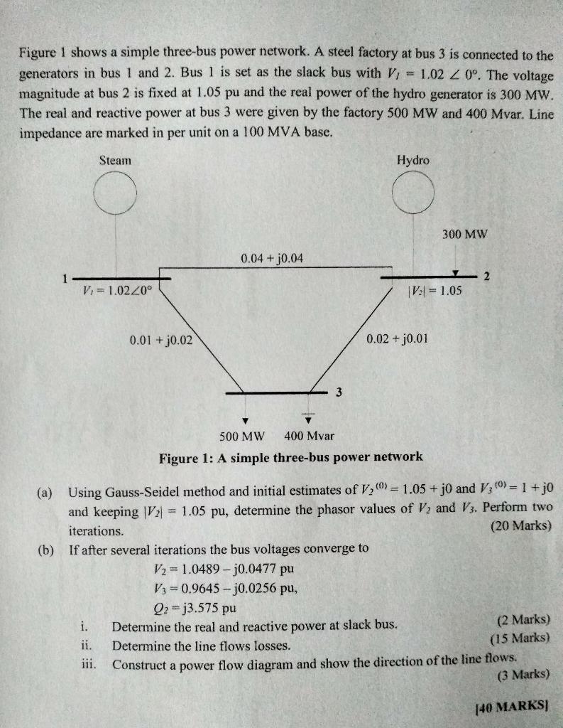 Solved Figure 1 Shows A Simple Three-bus Power Network. A | Chegg.com