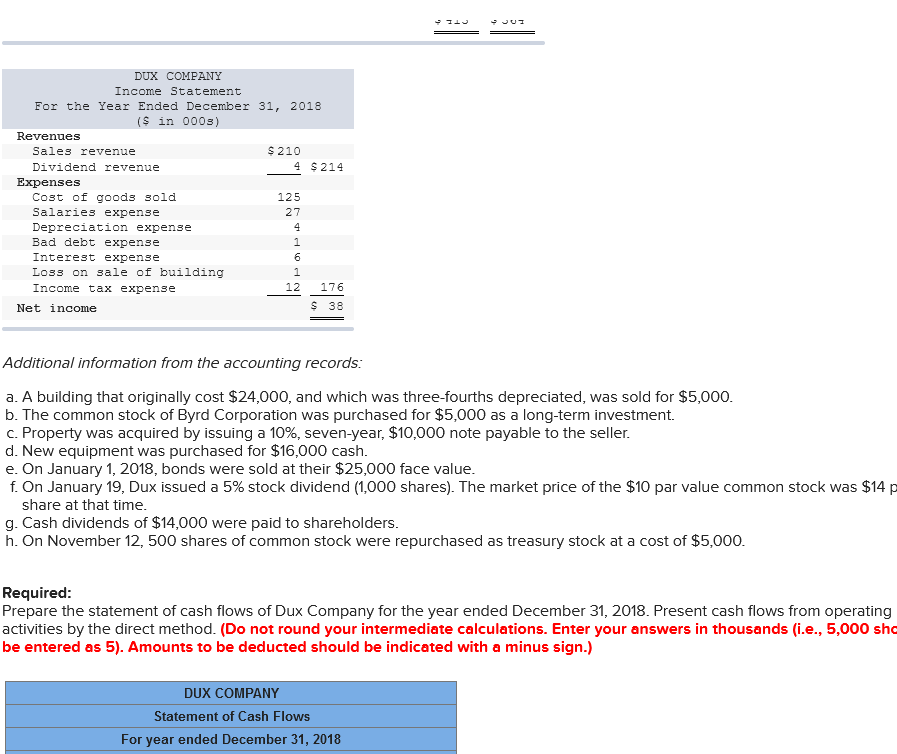 solved-the-comparative-balance-sheets-for-2018-and-2017-and-chegg