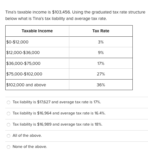 Solved Tina's taxable income is $103,456. Using the | Chegg.com