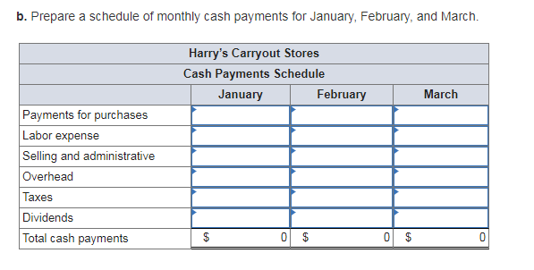 trusted cash advance