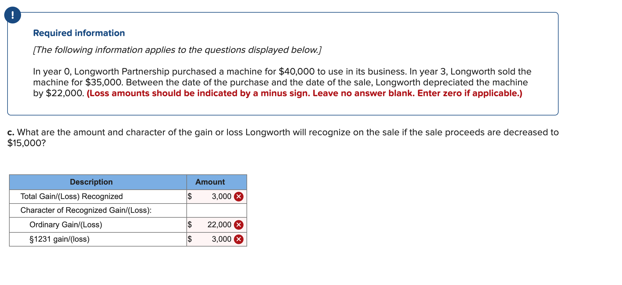 solved-required-information-the-following-information-chegg