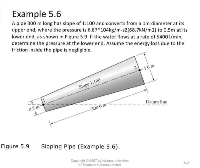 Solved Example 5.6 A pipe 300 m long has slope of 1100 and