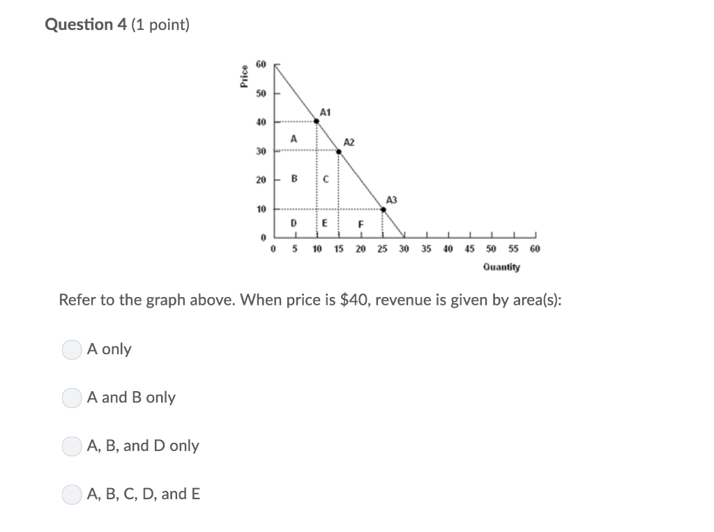 Solved Question 4 (1 point) 60 50 F A1 40 A2 30 20 C АЗ 10 0 | Chegg.com