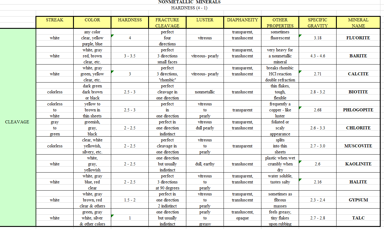 minerals chart identification