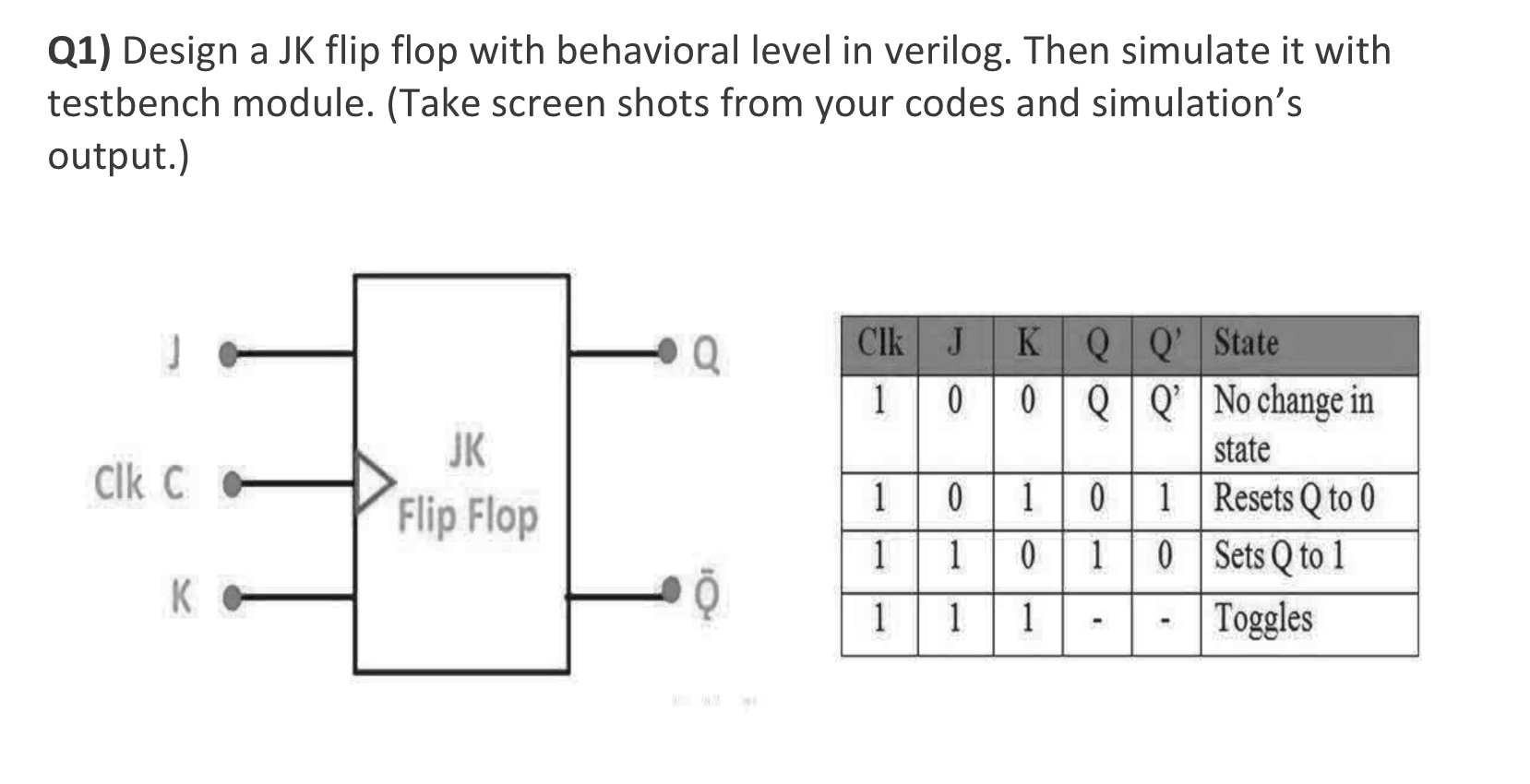Solved Q1) Design a JK flip flop with behavioral level in | Chegg.com