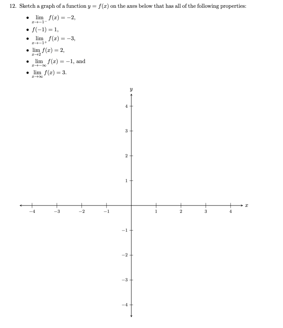 solved-12-sketch-a-graph-of-a-function-y-f-x-on-the-axes-chegg