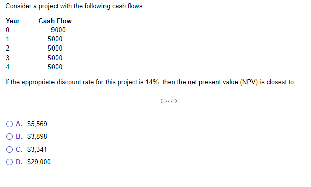 Solved Consider A Project With The Following Cash Flows: If | Chegg.com