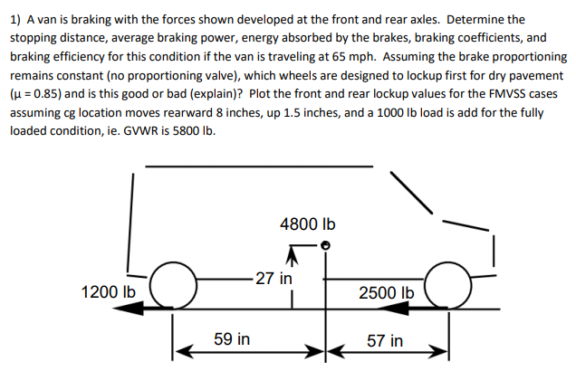 1) A Van Is Braking With The Forces Shown Developed 