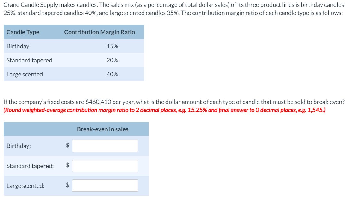 Solved Crane Candle Supply makes candles. The sales mix (as