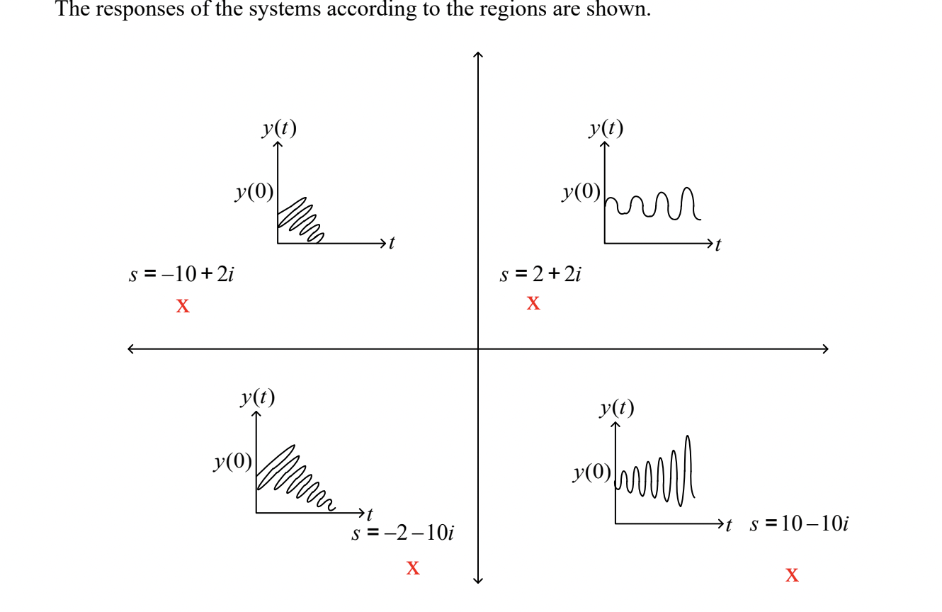 What are the MATLAB codes to see this figures on | Chegg.com