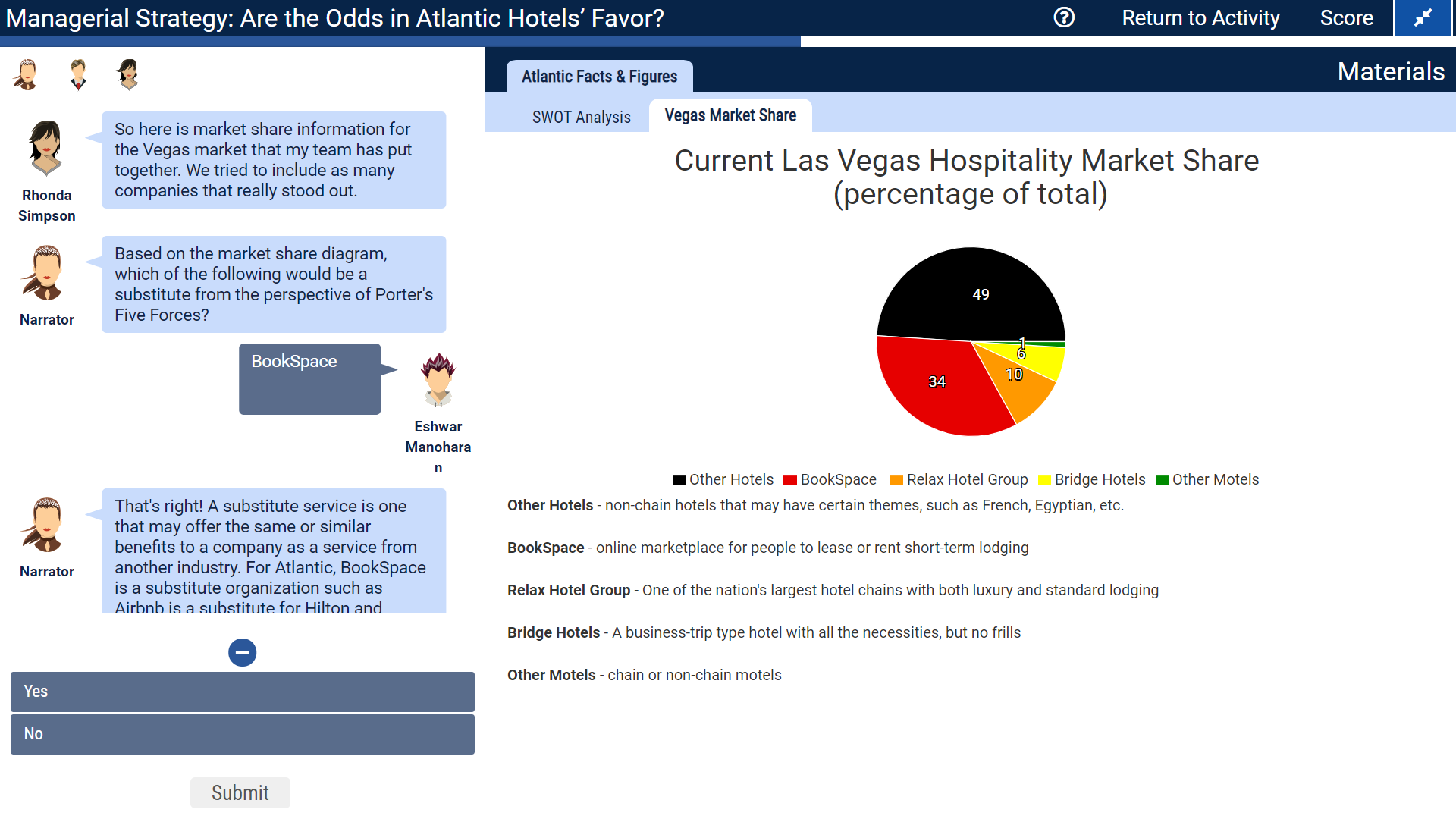 Solved Managerial Strategy: Are The Odds In Atlantic Hotels' | Chegg.com