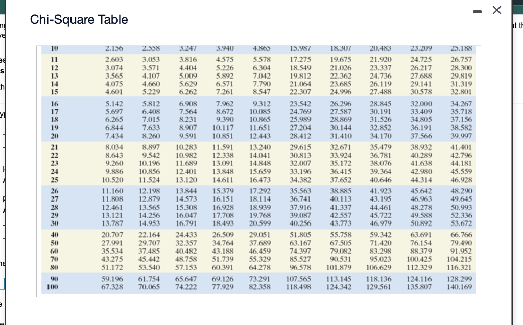 Solved The following table contains the number of successes | Chegg.com