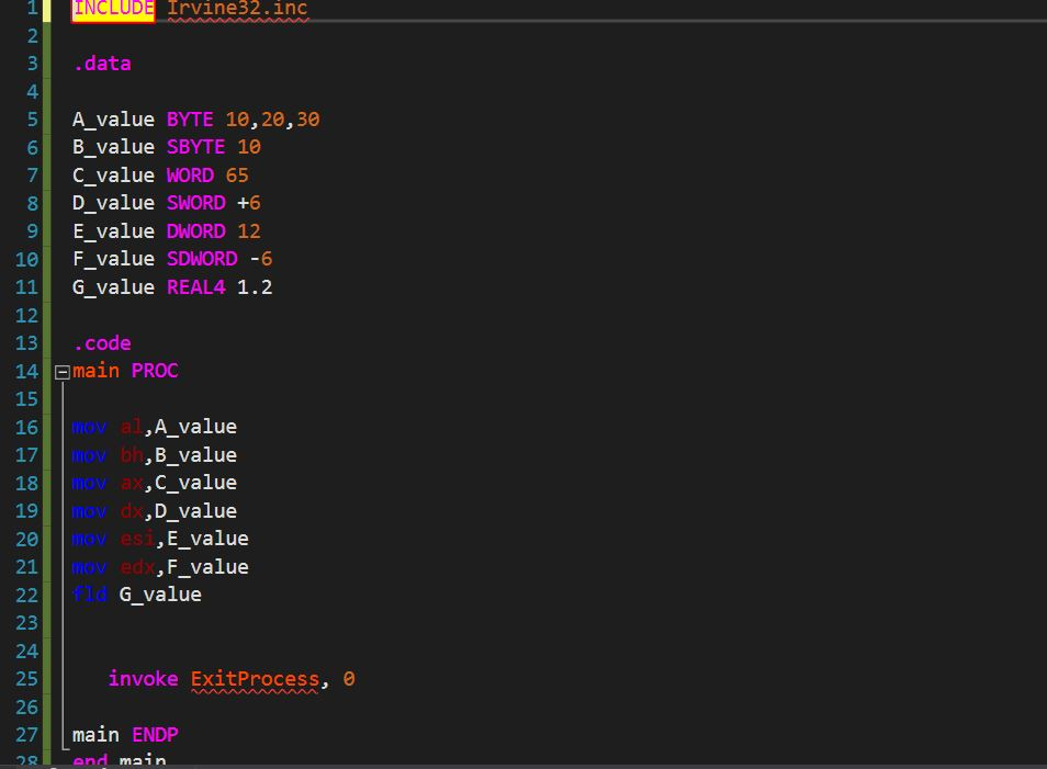 We are using the Kip Irvine Assembly Language for x86 | Chegg.com
