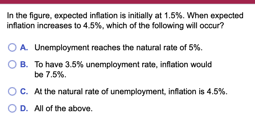 Solved In the figure, expected inflation is initially at | Chegg.com
