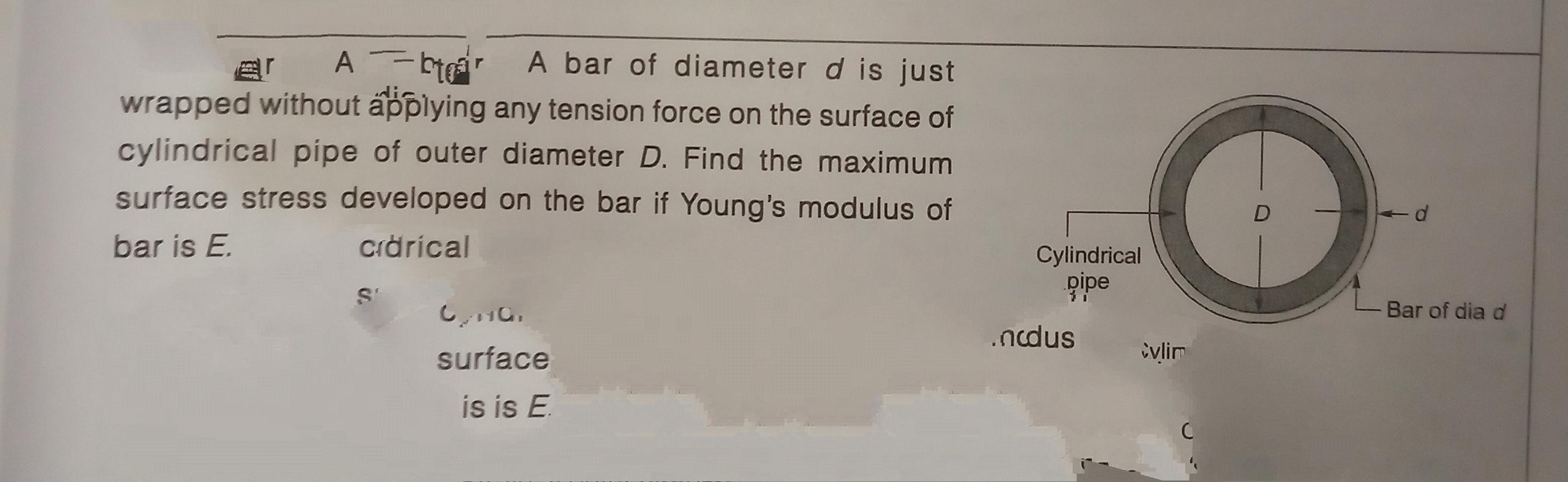 Solved AT A bor A bar of diameter d is just wrapped without | Chegg.com