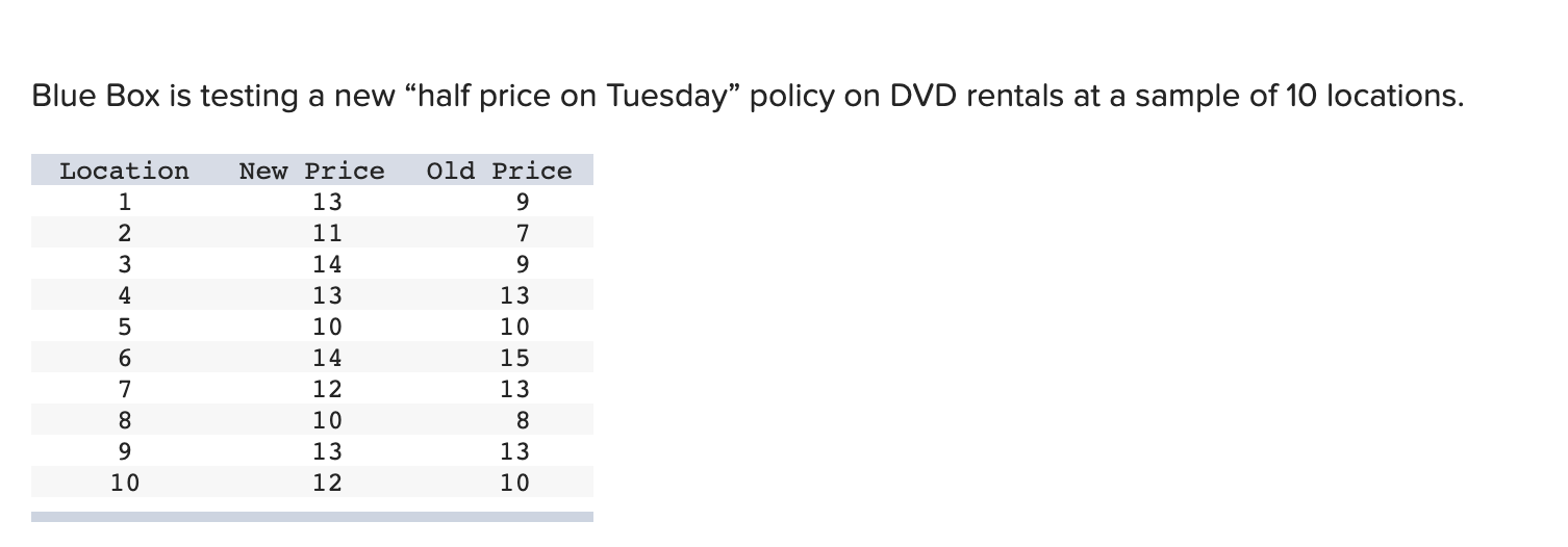 Solved Blue Box is testing a new “half price on Tuesday”