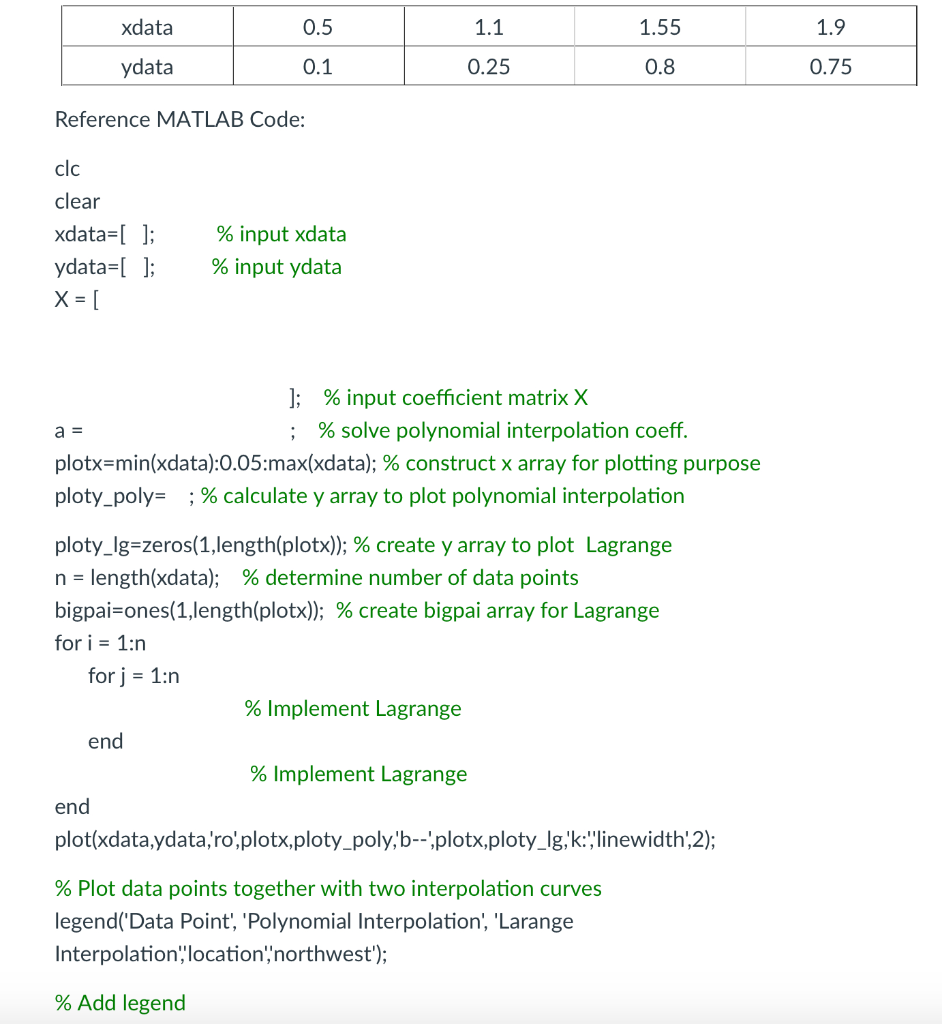 Solved Given data points in below table, write a MATLAB code | Chegg.com