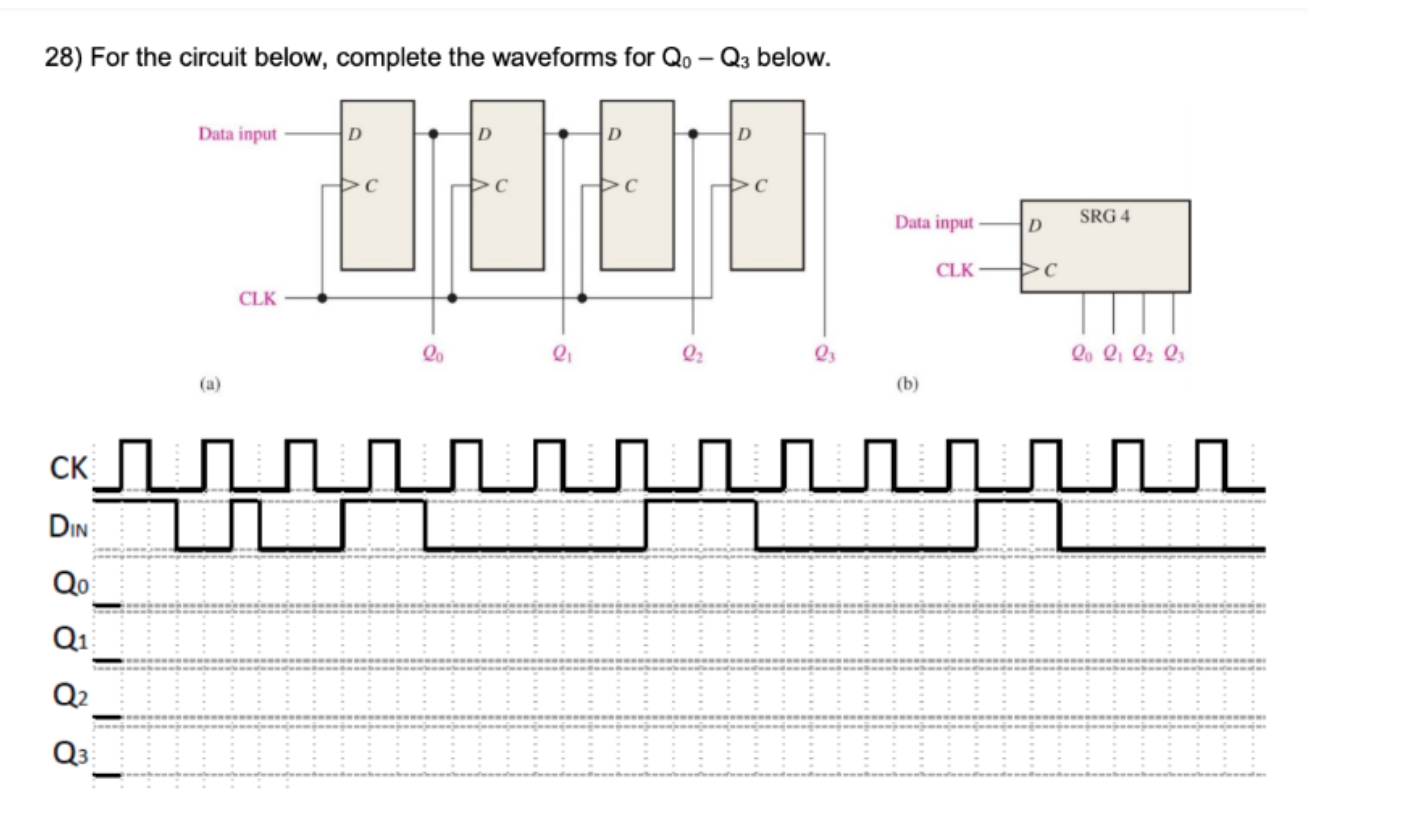 Solved Data in 11) Which shift register to the right would | Chegg.com