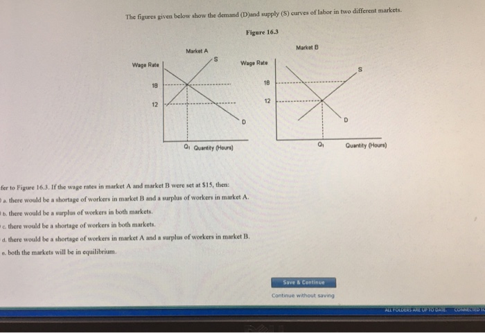 Solved The figures given below show the demand (D) and | Chegg.com