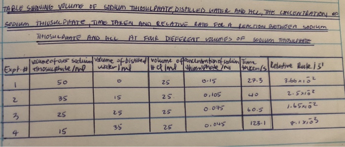 sodium thiosulfate and sulfuric acid experiment