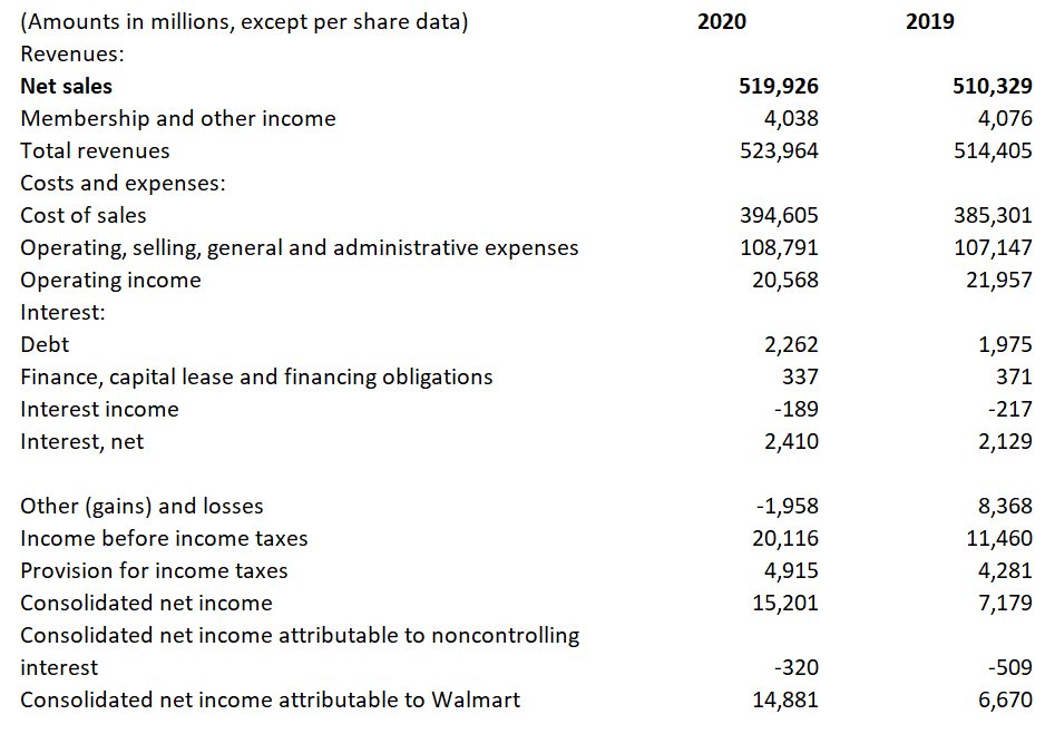 2020 2019 (Amounts in millions) ASSETS Current | Chegg.com