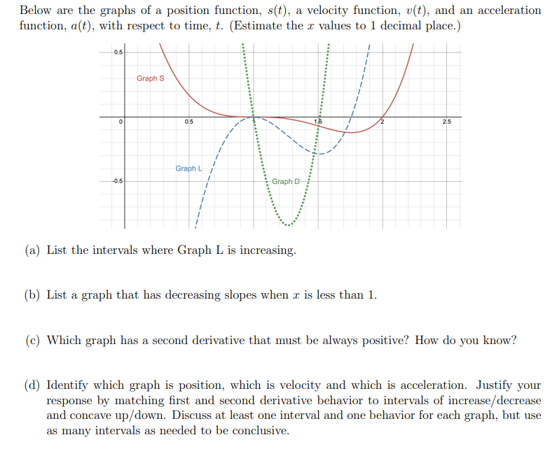 Solved Below are the graphs of a position function, s(t), a | Chegg.com